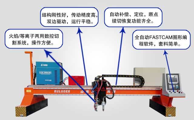  重型龍門(mén)火焰等離子數(shù)控切割機(jī)產(chǎn)品特點(diǎn)